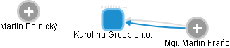 Karolina Group s.r.o. - náhled vizuálního zobrazení vztahů obchodního rejstříku