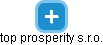 top prosperity s.r.o. - náhled vizuálního zobrazení vztahů obchodního rejstříku