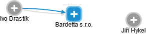Bardetta s.r.o. - náhled vizuálního zobrazení vztahů obchodního rejstříku