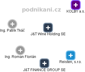 J&T Wine Holding SE - náhled vizuálního zobrazení vztahů obchodního rejstříku