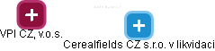 Cerealfields CZ s.r.o. v likvidaci - náhled vizuálního zobrazení vztahů obchodního rejstříku