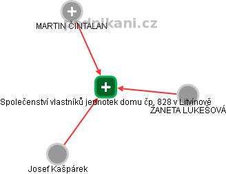 Společenství vlastníků jednotek domu čp. 828 v Litvínově - náhled vizuálního zobrazení vztahů obchodního rejstříku