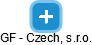 GF - Czech, s.r.o. - náhled vizuálního zobrazení vztahů obchodního rejstříku