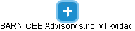 SARN CEE Advisory s.r.o. v likvidaci - náhled vizuálního zobrazení vztahů obchodního rejstříku