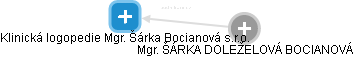 Klinická logopedie Mgr. Šárka Bocianová s.r.o. - náhled vizuálního zobrazení vztahů obchodního rejstříku