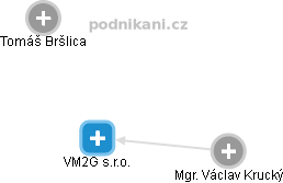 VM2G s.r.o. - náhled vizuálního zobrazení vztahů obchodního rejstříku