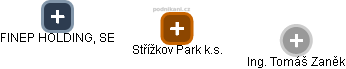 Střížkov Park k.s. - náhled vizuálního zobrazení vztahů obchodního rejstříku