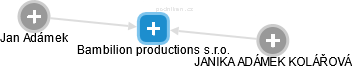 Bambilion productions s.r.o. - náhled vizuálního zobrazení vztahů obchodního rejstříku