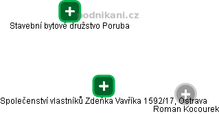 Společenství vlastníků Zdeňka Vavříka 1592/17, Ostrava - náhled vizuálního zobrazení vztahů obchodního rejstříku