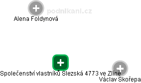 Společenství vlastníků Slezská 4773 ve Zlíně - náhled vizuálního zobrazení vztahů obchodního rejstříku