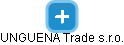 UNGUENA Trade s.r.o. - náhled vizuálního zobrazení vztahů obchodního rejstříku