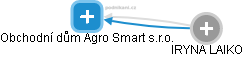 Obchodní dům Agro Smart s.r.o. - náhled vizuálního zobrazení vztahů obchodního rejstříku