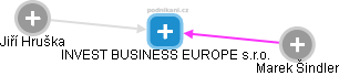 INVEST BUSINESS EUROPE s.r.o. - náhled vizuálního zobrazení vztahů obchodního rejstříku