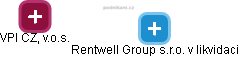 Rentwell Group s.r.o. v likvidaci - náhled vizuálního zobrazení vztahů obchodního rejstříku
