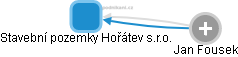 Stavební pozemky Hořátev s.r.o. - náhled vizuálního zobrazení vztahů obchodního rejstříku