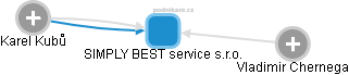 SIMPLY BEST service s.r.o. - náhled vizuálního zobrazení vztahů obchodního rejstříku