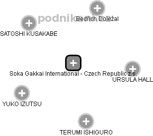 Soka Gakkai International - Czech Republic z.s. - náhled vizuálního zobrazení vztahů obchodního rejstříku