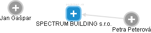 SPECTRUM BUILDING s.r.o. - náhled vizuálního zobrazení vztahů obchodního rejstříku