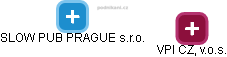 SLOW PUB PRAGUE s.r.o. - náhled vizuálního zobrazení vztahů obchodního rejstříku