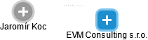EVM Consulting s.r.o. - náhled vizuálního zobrazení vztahů obchodního rejstříku
