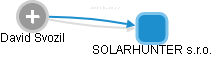 SOLARHUNTER s.r.o. - náhled vizuálního zobrazení vztahů obchodního rejstříku
