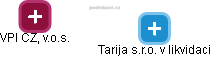 Tarija s.r.o. v likvidaci - náhled vizuálního zobrazení vztahů obchodního rejstříku