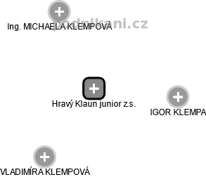 Hravý Klaun junior z.s. - náhled vizuálního zobrazení vztahů obchodního rejstříku
