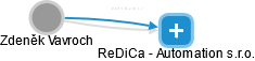 ReDiCa - Automation s.r.o. - náhled vizuálního zobrazení vztahů obchodního rejstříku