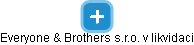 Everyone & Brothers s.r.o. v likvidaci - náhled vizuálního zobrazení vztahů obchodního rejstříku