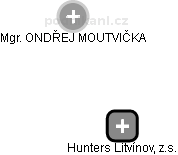 Hunters Litvínov, z.s. - náhled vizuálního zobrazení vztahů obchodního rejstříku