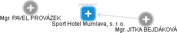Sport Hotel Mumlava, s. r. o. - náhled vizuálního zobrazení vztahů obchodního rejstříku