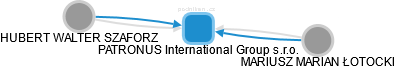 PATRONUS International Group s.r.o. - náhled vizuálního zobrazení vztahů obchodního rejstříku