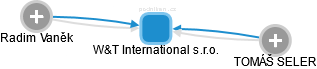 W&T International s.r.o. - náhled vizuálního zobrazení vztahů obchodního rejstříku