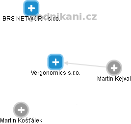 Vergonomics s.r.o. - náhled vizuálního zobrazení vztahů obchodního rejstříku