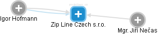 Zip Line Czech s.r.o. - náhled vizuálního zobrazení vztahů obchodního rejstříku