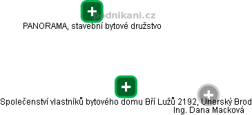 Společenství vlastníků bytového domu Bří Lužů 2192, Uherský Brod - náhled vizuálního zobrazení vztahů obchodního rejstříku
