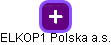 ELKOP1 Polska a.s. - náhled vizuálního zobrazení vztahů obchodního rejstříku