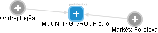 MOUNTING-GROUP s.r.o. - náhled vizuálního zobrazení vztahů obchodního rejstříku
