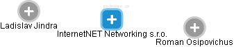 InternetNET Networking s.r.o. - náhled vizuálního zobrazení vztahů obchodního rejstříku