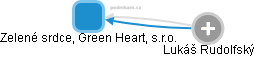 Zelené srdce, Green Heart, s.r.o. - náhled vizuálního zobrazení vztahů obchodního rejstříku