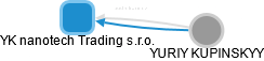 YK nanotech Trading s.r.o. - náhled vizuálního zobrazení vztahů obchodního rejstříku