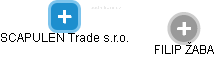 SCAPULEN Trade s.r.o. - náhled vizuálního zobrazení vztahů obchodního rejstříku