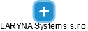LARYNA Systems s.r.o. - náhled vizuálního zobrazení vztahů obchodního rejstříku
