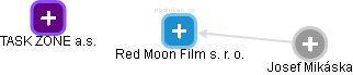Red Moon Film s. r. o. - náhled vizuálního zobrazení vztahů obchodního rejstříku