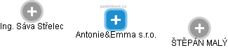 Antonie&Emma s.r.o. - náhled vizuálního zobrazení vztahů obchodního rejstříku