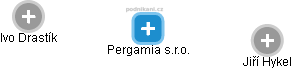 Pergamia s.r.o. - náhled vizuálního zobrazení vztahů obchodního rejstříku