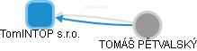 TomINTOP s.r.o. - náhled vizuálního zobrazení vztahů obchodního rejstříku