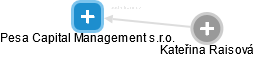 Pesa Capital Management s.r.o. - náhled vizuálního zobrazení vztahů obchodního rejstříku