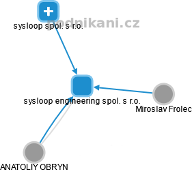 sysloop engineering spol. s r.o. - náhled vizuálního zobrazení vztahů obchodního rejstříku
