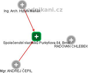 Společenství vlastníků Purkyňova 84, Brno - náhled vizuálního zobrazení vztahů obchodního rejstříku